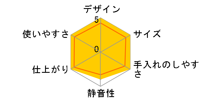 ���Ă��܂� SD-3000�̃��[�U�[���r���[