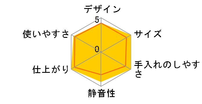 ���Ă��܂� SD-5000�̃��[�U�[���r���[