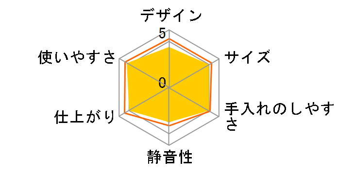 RSD-A100�̃��[�U�[���r���[