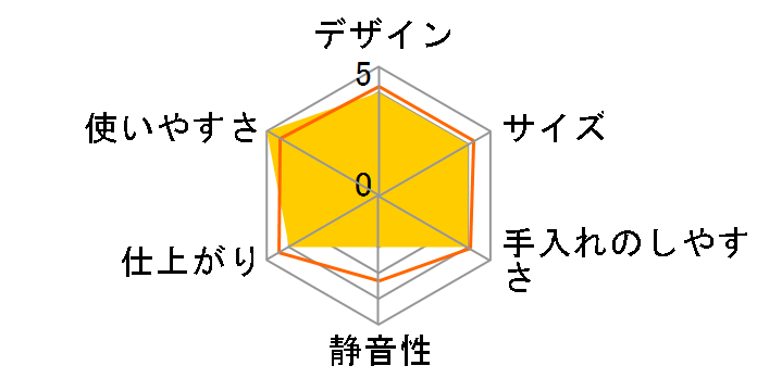 CRM-500�̃��[�U�[���r���[