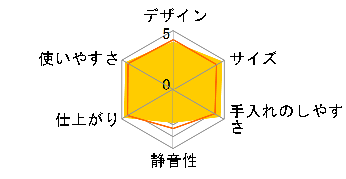 MR-D510�̃��[�U�[���r���[