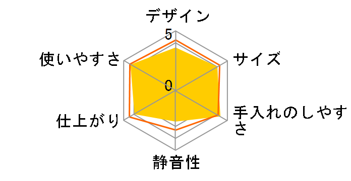 MR-D570�̃��[�U�[���r���[