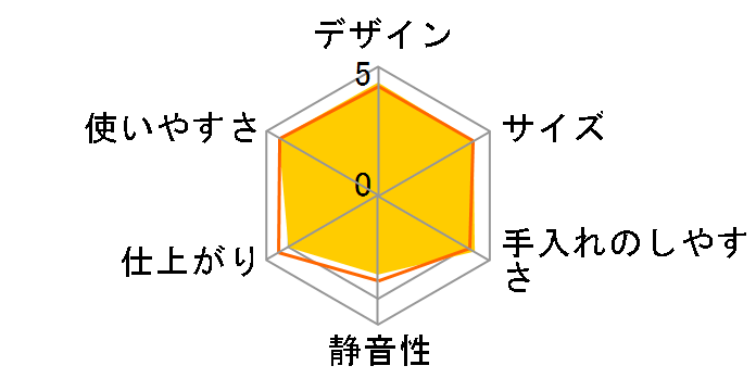 ���Č�V MR-D720�̃��[�U�[���r���[