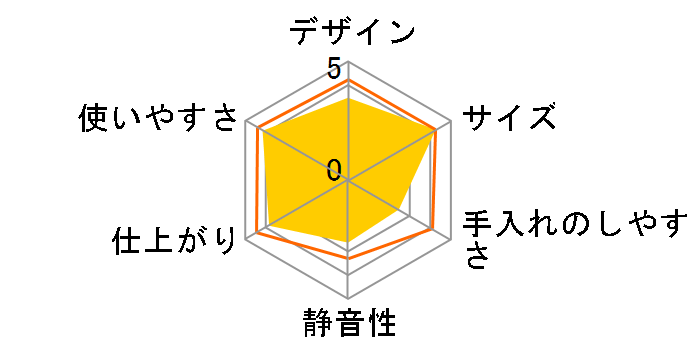 BR-CA25�̃��[�U�[���r���[