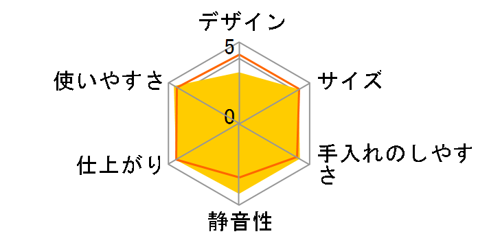 SKM5B�̃��[�U�[���r���[