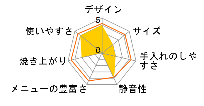 HB-C3�̃��[�U�[���r���[