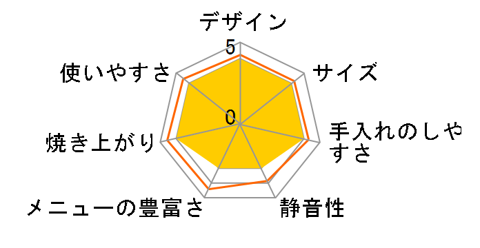 HB-C3L�̃��[�U�[���r���[