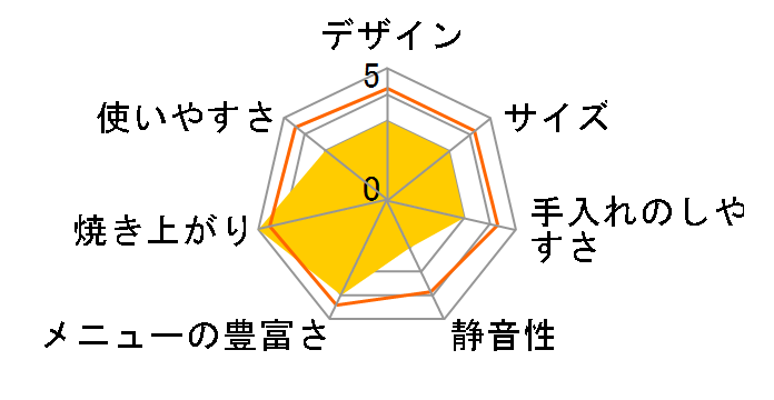 HBD715M�̃��[�U�[���r���[