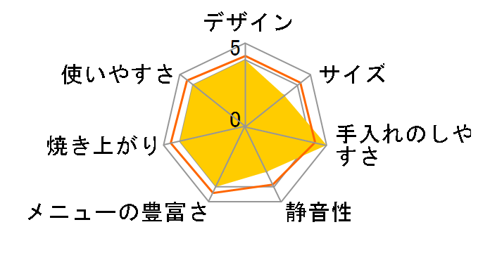 �ӂ�����p�������� HBH915�̃��[�U�[���r���[