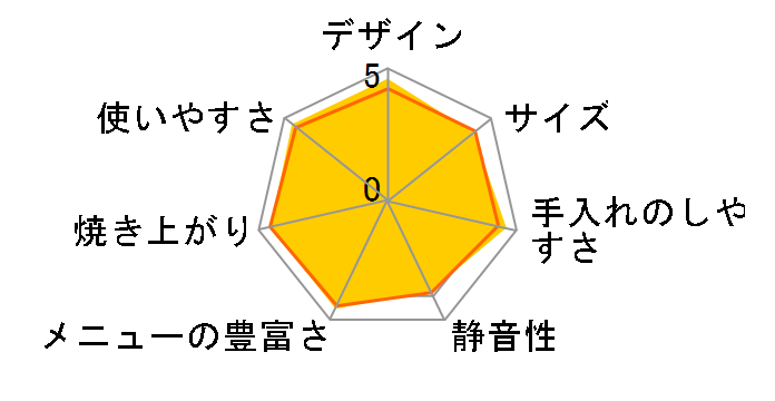 �ӂ�����p�������� HBH917�̃��[�U�[���r���[