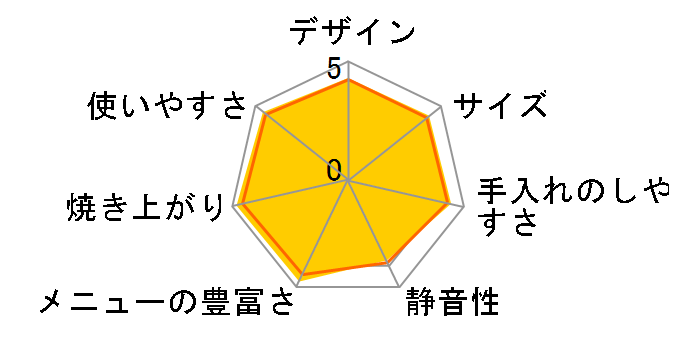 �ӂ�����p�������� HB-150�̃��[�U�[���r���[