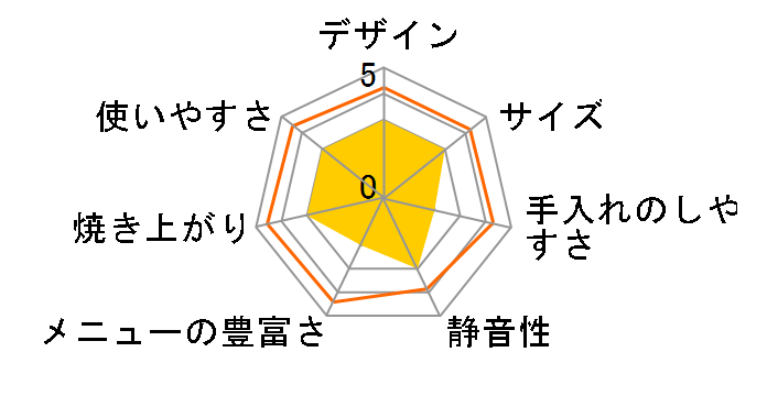 SD-BT102�̃��[�U�[���r���[