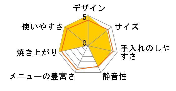 SD-BT152�̃��[�U�[���r���[