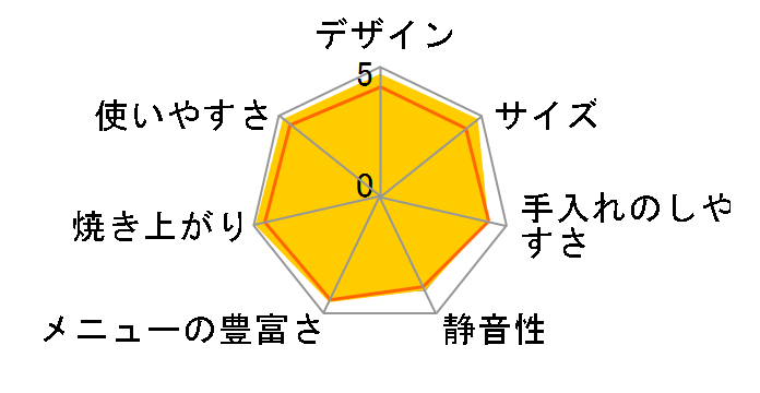 SD-BT113�̃��[�U�[���r���[