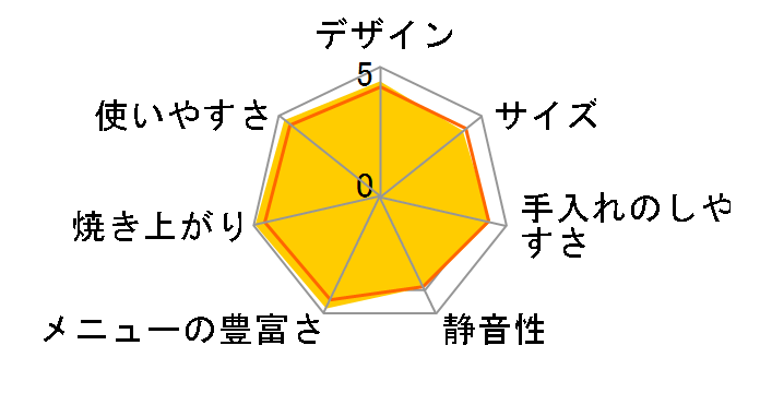 SD-BT153�̃��[�U�[���r���[