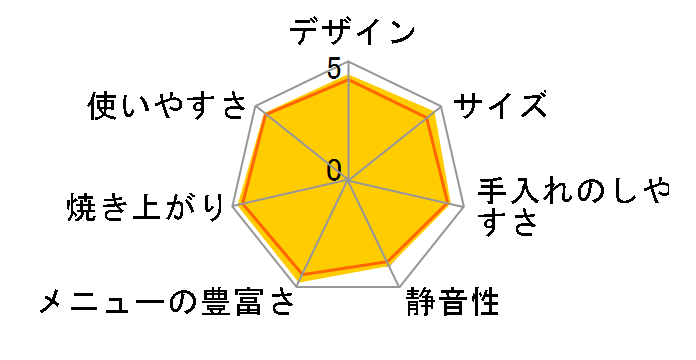 SD-BM101̃[U[r[