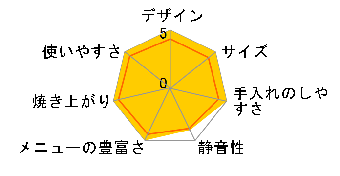 RJ7920�̃��[�U�[���r���[