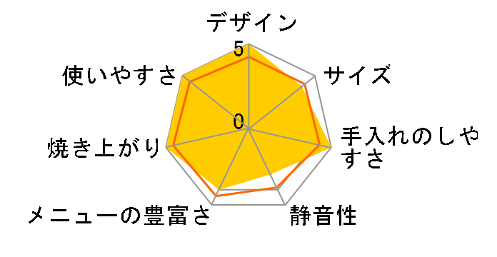SPM-P2�̃��[�U�[���r���[