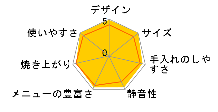 SPM-KP1�̃��[�U�[���r���[