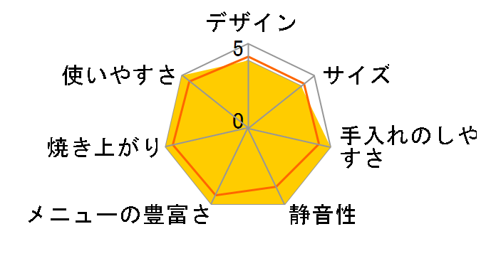 ABP-10S1�̃��[�U�[���r���[