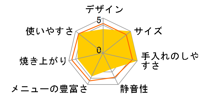 PY-D532W�̃��[�U�[���r���[