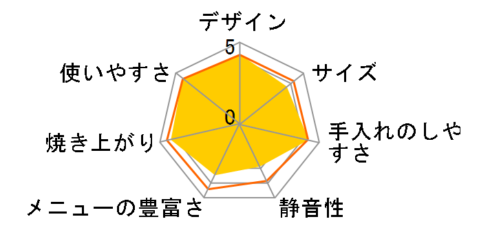 PY-D537VO�̃��[�U�[���r���[