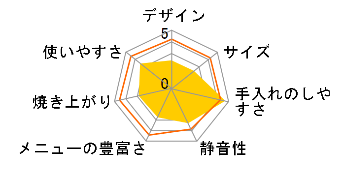 PY-D533SI�̃��[�U�[���r���[