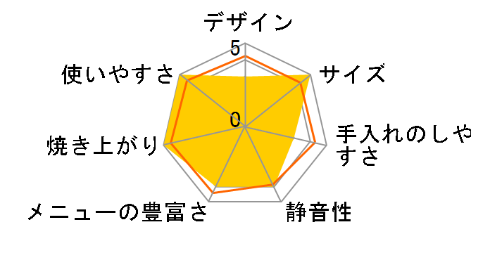 �p������� BB-HS10�̃��[�U�[���r���[