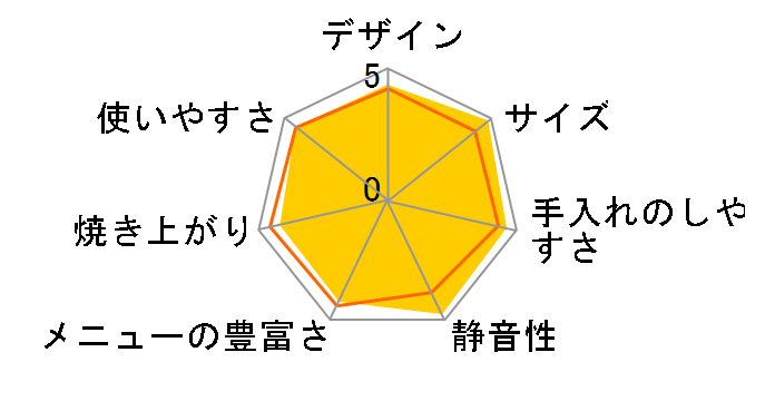 �p������� BB-KS10�̃��[�U�[���r���[