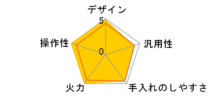 DI-210�̃��[�U�[���r���[