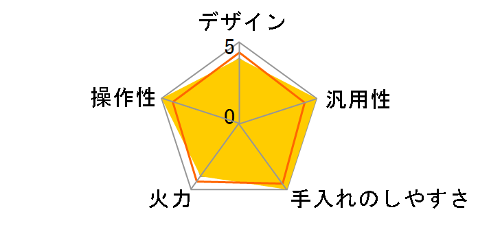 KZ-PG30�̃��[�U�[���r���[