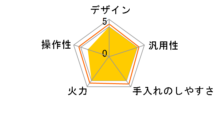 KZ-B32BP�̃��[�U�[���r���[