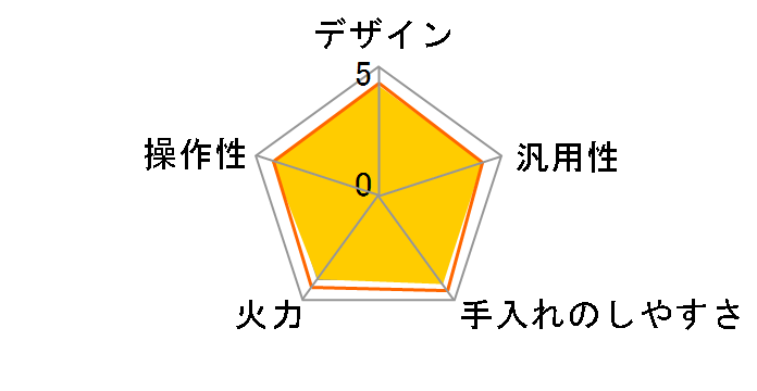 KZ-11BP�̃��[�U�[���r���[