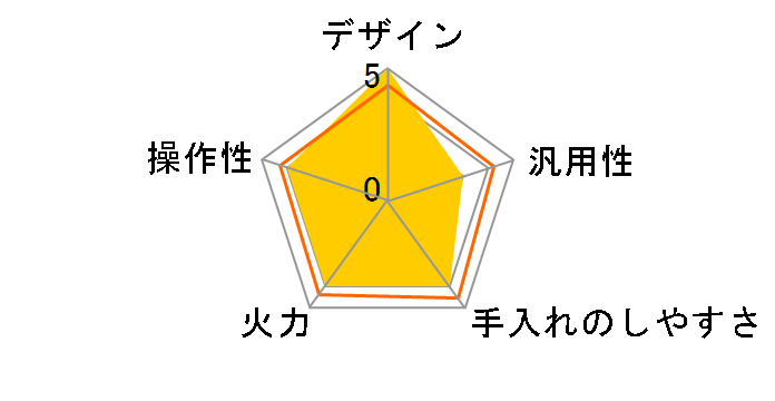 �T�C�����g �P�����X HTB-A8S�̃��[�U�[���r���[