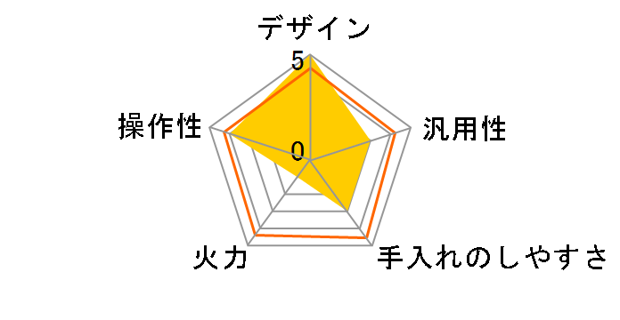 �T�C�����g �P�����X HT-C20TS�̃��[�U�[���r���[