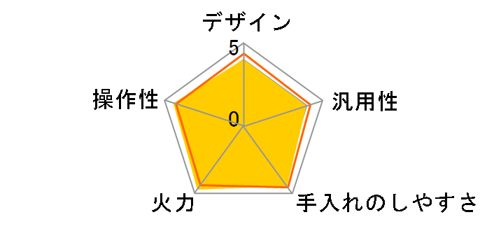 CS-G3204BDSW�̃��[�U�[���r���[