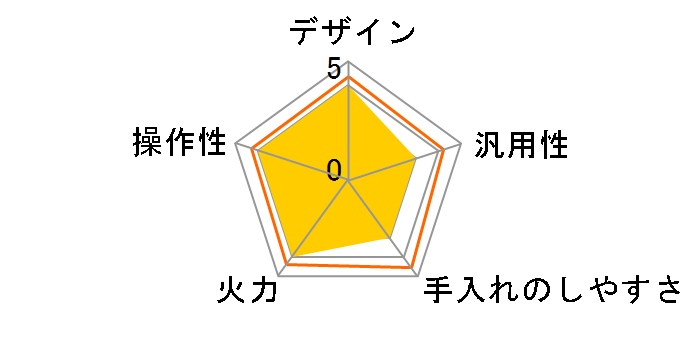 CS-G38DS�̃��[�U�[���r���[