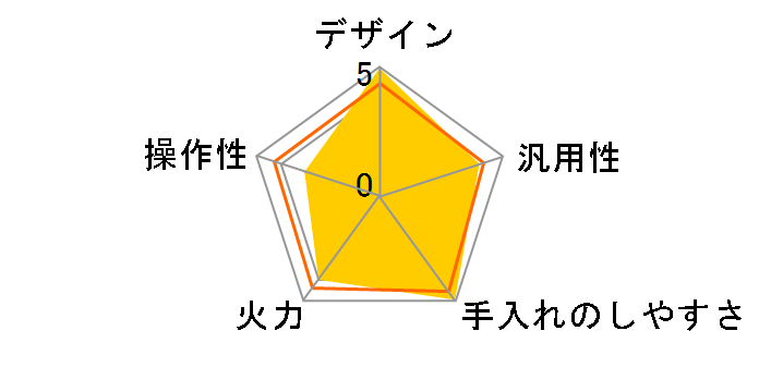 KZ-PD1�̃��[�U�[���r���[