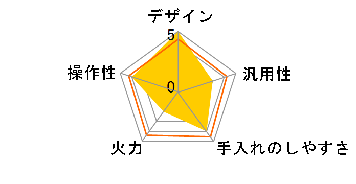 KZ-110A�̃��[�U�[���r���[