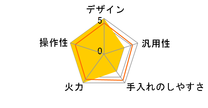 CHM-TS32A�̃��[�U�[���r���[
