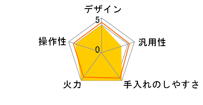 KZ-HS60B�̃��[�U�[���r���[