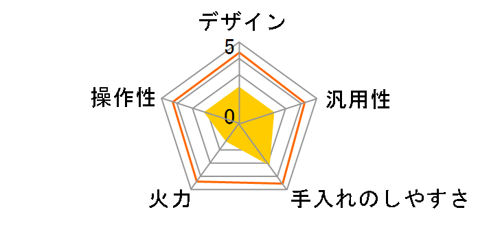 KZ-HS32B�̃��[�U�[���r���[