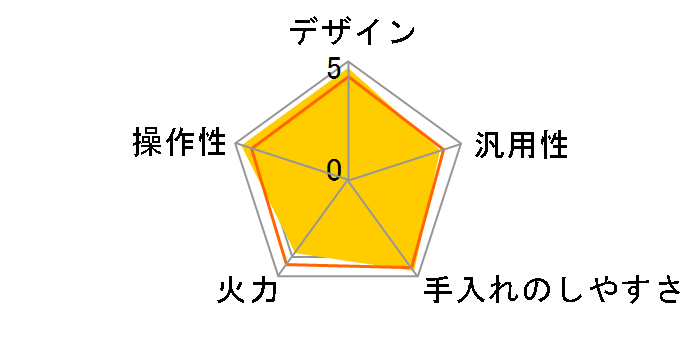 KZ-PH5�̃��[�U�[���r���[