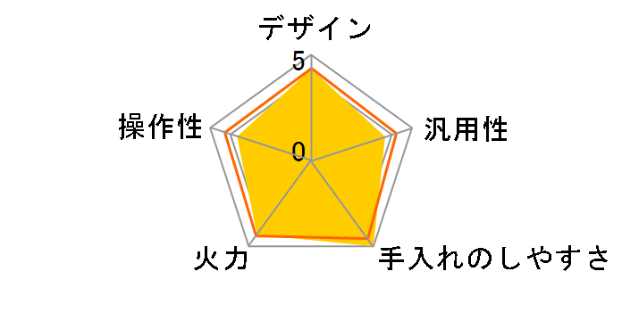 KZ-VSW33C�̃��[�U�[���r���[