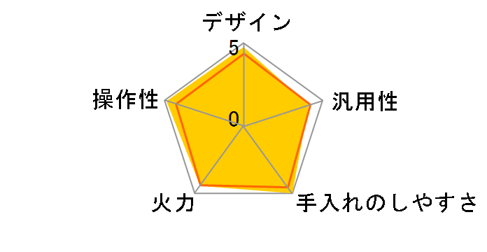 KZ-PH30�̃��[�U�[���r���[