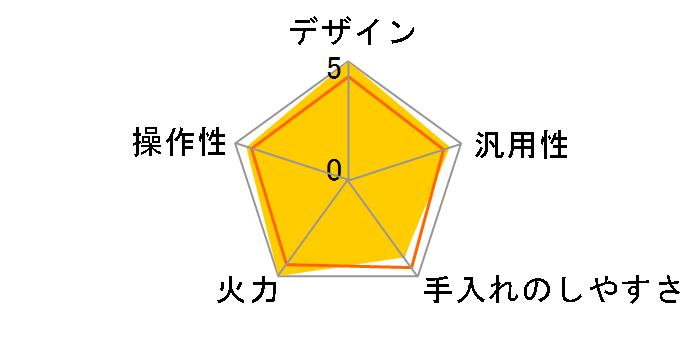 KZ-VSW33D�̃��[�U�[���r���[
