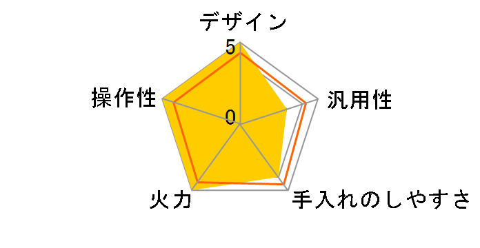 KZ-11B�̃��[�U�[���r���[