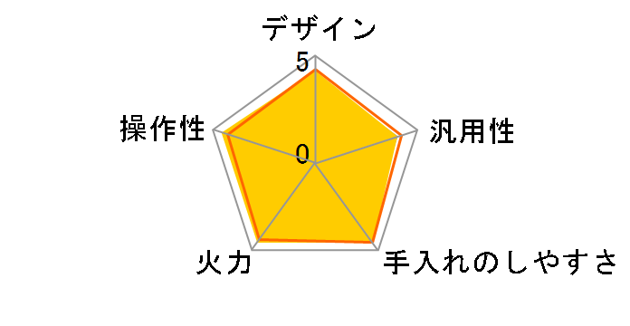 KZ-VSW33E�̃��[�U�[���r���[