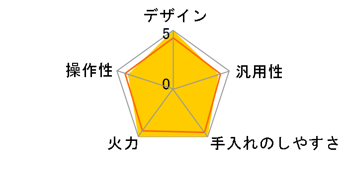 KZ-XSW33E�̃��[�U�[���r���[