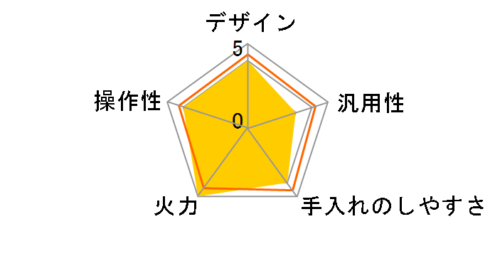 KH-BC75S�̃��[�U�[���r���[
